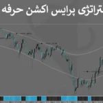 🔥 بررسی استراتژی پرایس اکشن حرفه ای فارکس - دنبال کننده روند با فیلتر مومنتوم - (IFX-ST287) 📊