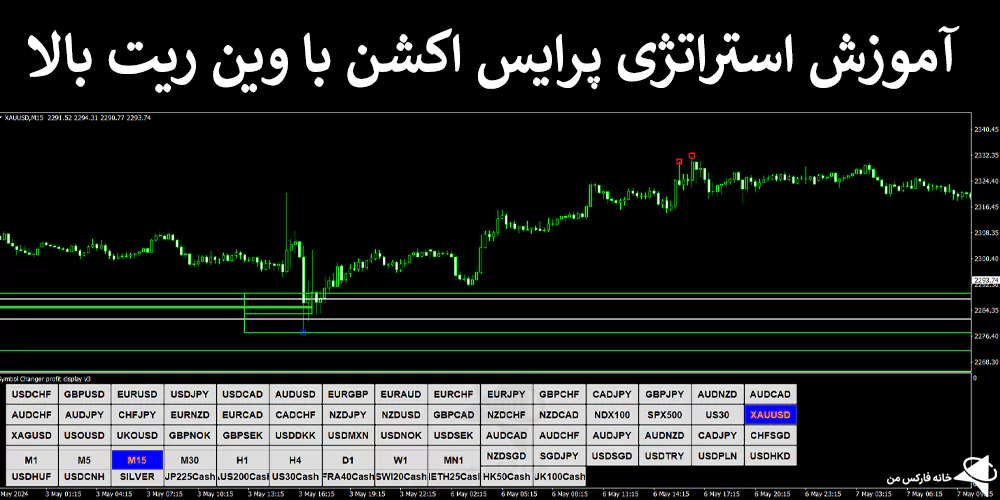 💯 آموزش استراتژی پرایس اکشن با وین ریت بالا – تکنیک Quantum یک دقیقه ای – (IFX-ST288) 📉