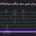 💰چگونه با پراپ رابین سود رایگان سرمایه‌گذاری کنیم؟ - چالش پراپ رایگان رابین سود چیست؟🎯