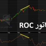 💰راهنمای کامل اندیکاتور ROC - اسیلاتور ROC یا برگشت قیمت چیست؟📊