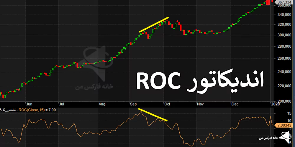 راهنمای ترید با اسیلاتور ROC، اندیکاتور برگشت قیمت، اندیکاتور ROC چیست