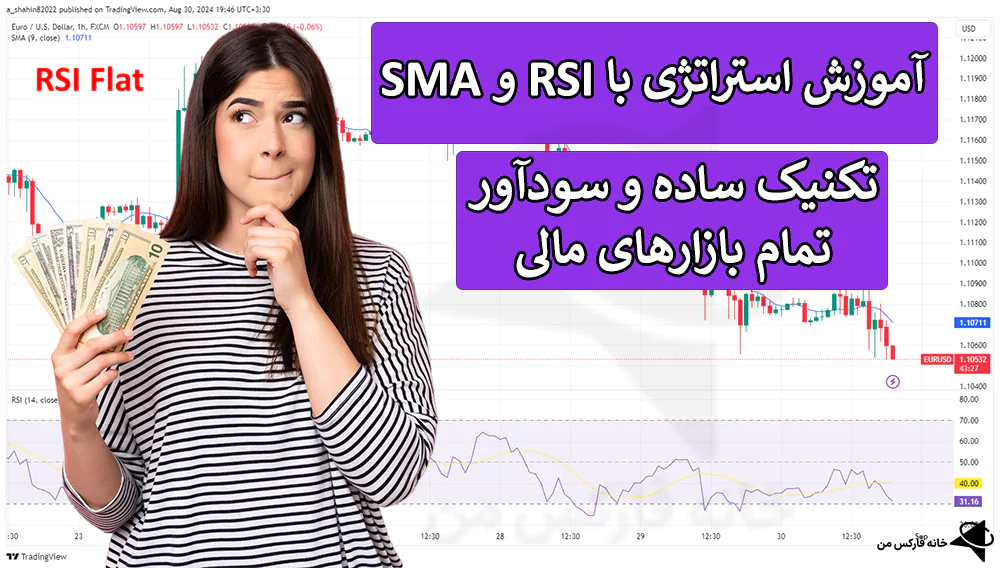 💹 معرفی استراتژی با RSI و SMA – تکنیک روزانه RSI Flat سودآور – (IFX-ST260) 💰