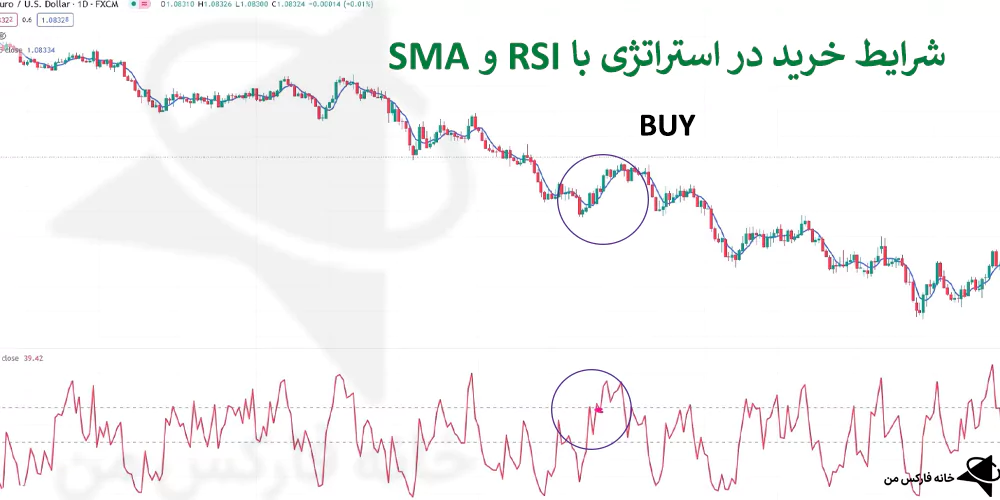 استراتژی با rsi، استراتژی معامله با rsi، استراتژی سودآور فارکس