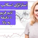 ⚡️ معرفی استراتژی اسکالپ یورو دلار - روش Starcband و بولینگر باند - (IFX-ST271) 💹