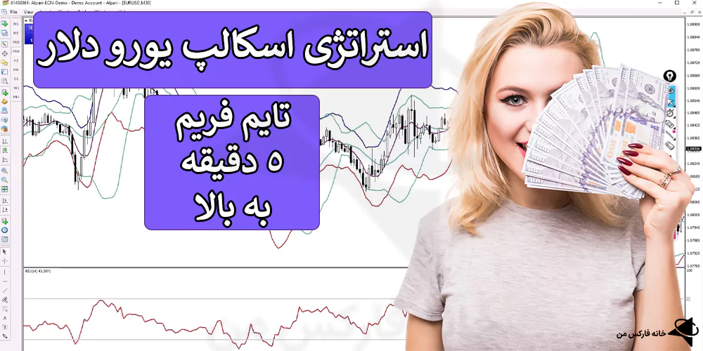 ⚡️ معرفی استراتژی اسکالپ یورو دلار – روش Starcband و بولینگر باند – (IFX-ST271) 💹