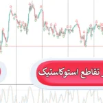 🟣دانلود اندیکاتور هشدار تقاطع استوکاستیک (Stochastic Cross Alert) برای متاتریدر 4 و 5💹