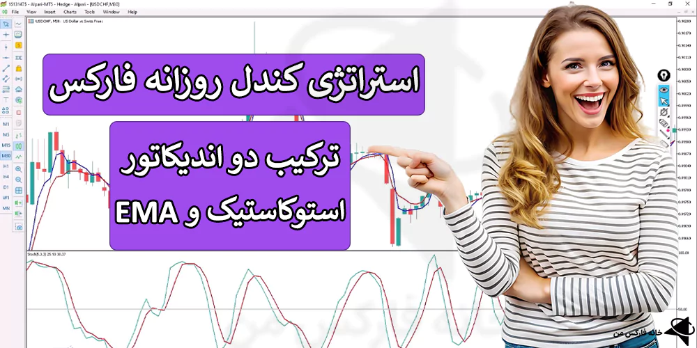 📊 بررسی استراتژی کندل روزانه فارکس – ترکیب RSI با استوکاستیک – (IFX-ST266) 🔅