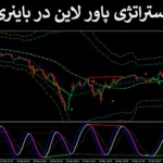 🟢معرفی استراتژی پاور لاین در باینری آپشن - سیستم اسکالپ پولساز - (IFX-ST279)📉