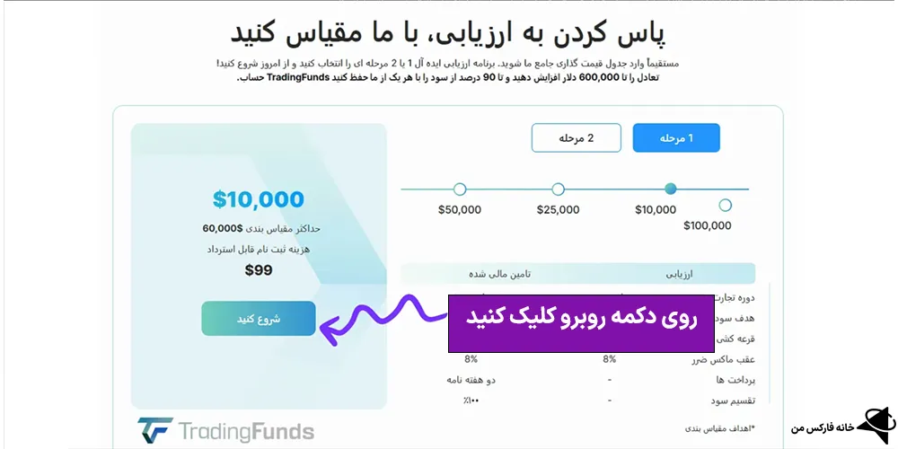 پراپ تریدینگ فاندز، تریدینگ فاندز، تریدینگ فاندز چیست