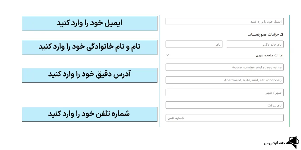پراپ تریدینگ فاندز، تریدینگ فاندز، تریدینگ فاندز چیست