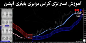 📊 استراتژی کراس برابری باینری آپشن چیست؟ - روش سودآور دودویی - (IFX-ST290) 💯