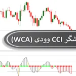 🟣دانلود رایگان اندیکاتور نمایشگر CCI وودی (WCA) در متاتریدر 4 و 5🔰