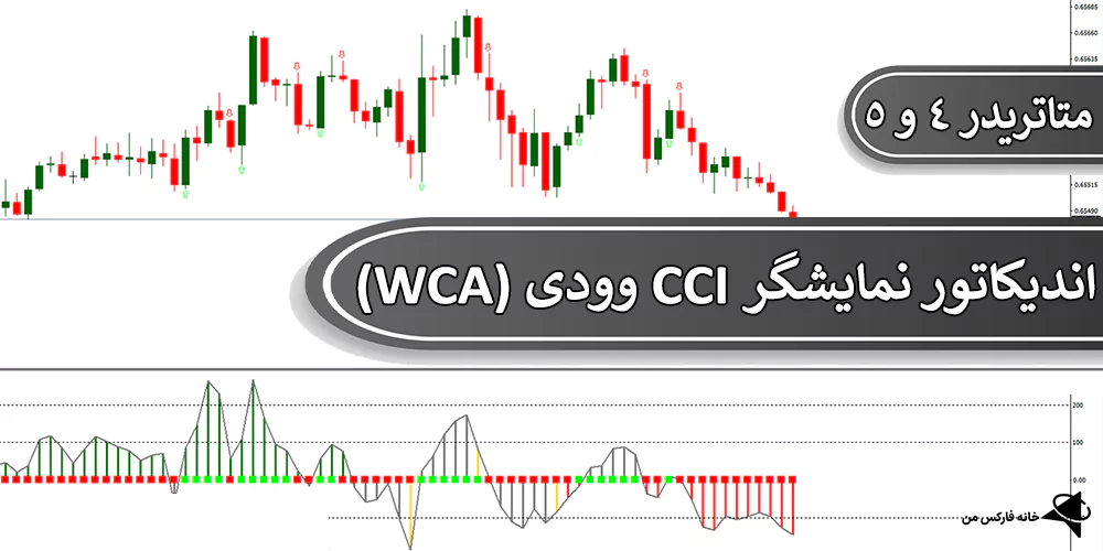 اندیکاتور نمایشگر CCI وودی WCA، اندیکاتور نمایشگر CCI وودی