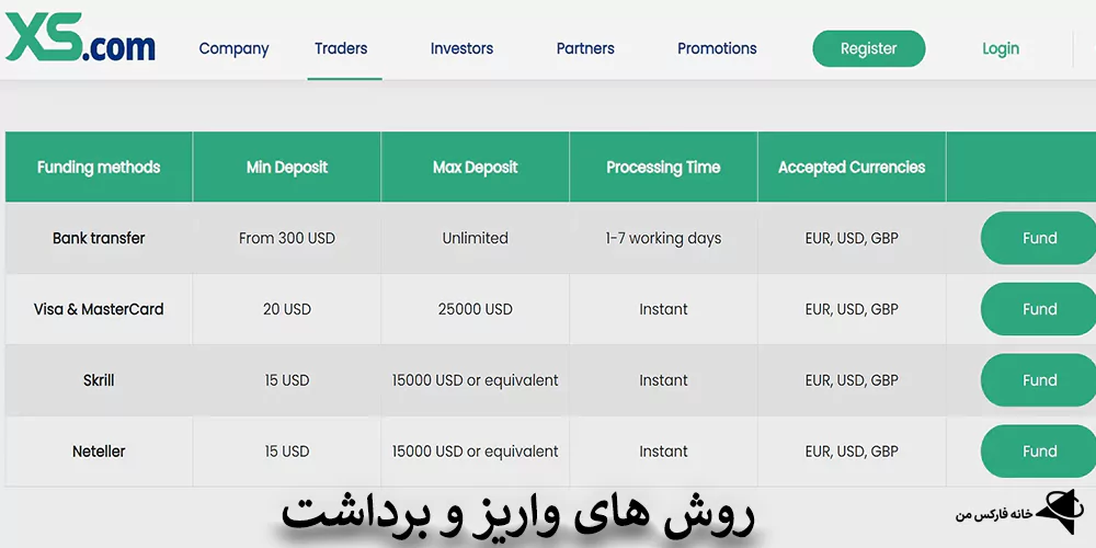کارگزاری XS، XS Broker، بروکر XS