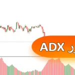 📌دانلود رایگان اندیکاتور ADX پیشرفته - شناسایی آسان قدرت روند بازار در متاتریدر 4 و 5📊