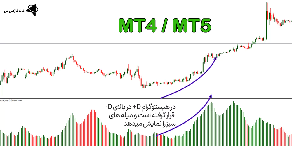دانلود رایگان اندیکاتور ADX، اندیکاتور ADX