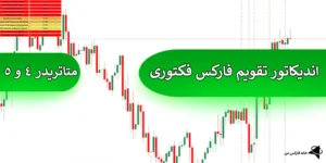 🟠اندیکاتور تقویم فارکس فکتوری (Forex Factory Calendar) - مشاهده اخبار در متاتریدر 4 و 5🟣