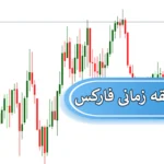 🟡دانلود رایگان اندیکاتور منطقه زمانی (Time Zone) فارکس - دسترسی با تایم زون فارکس در متاتریدر 4 و 5💹