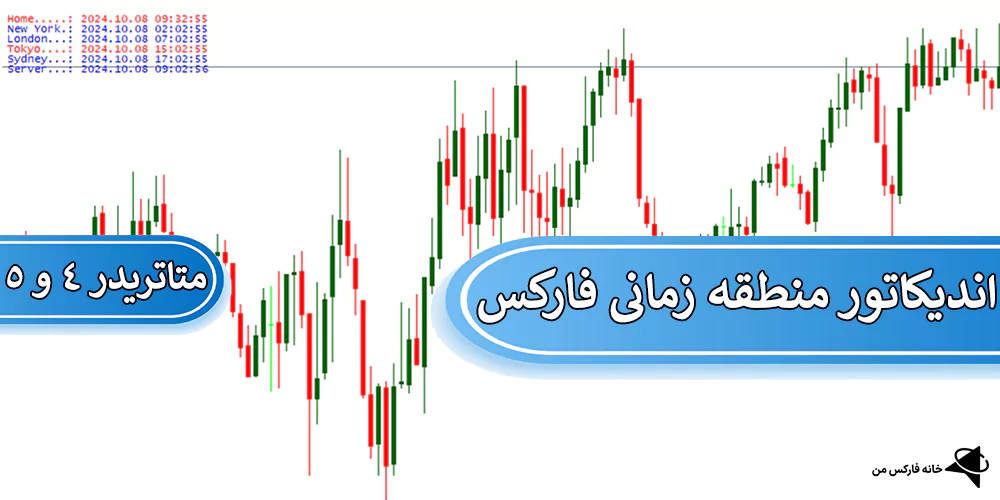 دانلود رایگان اندیکاتور منطقه زمانی، اندیکاتور منطقه زمانی فارکس