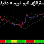 👑 آموزش استراتژی تایم فریم 5 دقیقه ای طلا - ترند مومنتوم پیشرفته - (IFX-ST303) 📊