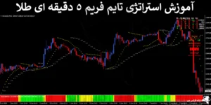 👑 آموزش استراتژی تایم فریم 5 دقیقه ای طلا - ترند مومنتوم پیشرفته - (IFX-ST303) 📊