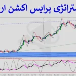 💹 آموزش استراتژی پرایس اکشن ارز دیجیتال - سیستم 15 دقیقه ای کریپتو - (IFX-ST296) 📊