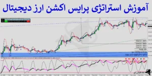 💹 آموزش استراتژی پرایس اکشن ارز دیجیتال - سیستم 15 دقیقه ای کریپتو - (IFX-ST296) 📊