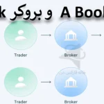 🌐مقایسه بروکر B book و A book – آیا بروکرهای A Book در ایران فعالیت دارند؟🔆