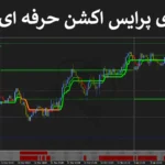 📊 آموزش استراتژی پرایس اکشن حرفه ای کریپتو - روش Bank Level رمز ارز - (IFX-ST302) 💯