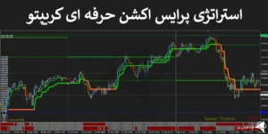 📊 آموزش استراتژی پرایس اکشن حرفه ای کریپتو - روش Bank Level رمز ارز - (IFX-ST302) 💯