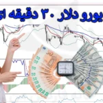 💱 آموزش استراتژی یورو دلار 30 دقیقه ای - روش Chaos and Momentum فارکس - (IFX-ST304) ⚡️