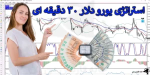 💱 آموزش استراتژی یورو دلار 30 دقیقه ای - روش Chaos and Momentum فارکس - (IFX-ST304) ⚡️