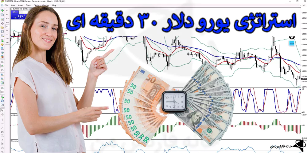 💱 آموزش استراتژی یورو دلار 30 دقیقه ای – روش Chaos and Momentum فارکس – (IFX-ST304) ⚡️