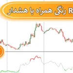 🌐دانلود رایگان اندیکاتور RSI رنگی همراه با هشدار - Color RSI With Alert در متاتریدر 4 و 5💥