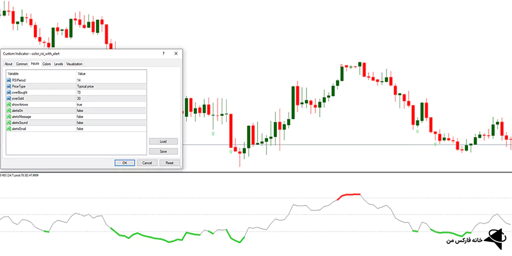 اندیکاتور آر اس آی، اندیکاتور RSI رنگی همراه با هشدار، اندیکاتور RSI