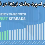 💯 بررسی اسپرد جفت ارزها در فارکس - مقایسه میزان اسپرد جفت ارزها در 6 کارگزاری معتبر 📉