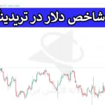 💲 بررسی عملکرد شاخص دلار در تریدینگ ویو - ابزاری کلیدی در تحلیل بازارهای مالی 💰