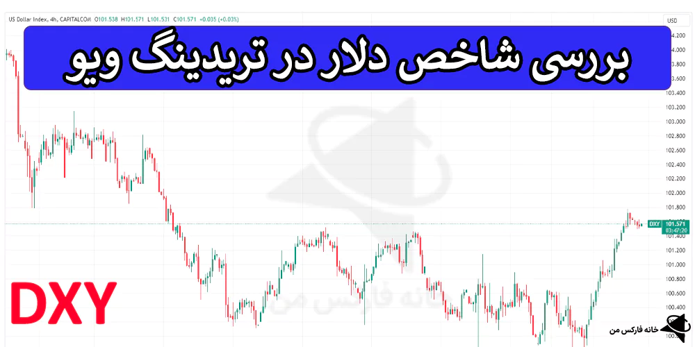 💲 بررسی عملکرد شاخص دلار در تریدینگ ویو – ابزاری کلیدی در تحلیل بازارهای مالی 💰