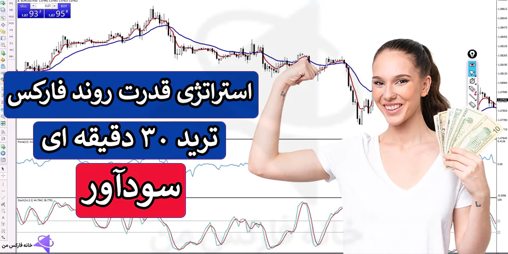 📊 استراتژی قدرت روند فارکس چیست؟ – سیستم ترید با شاخص قدرت – (IFX-ST299) 💲