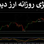 💲 استراتژی روزانه ارز دیجیتال - ترید در جهت قدرت بازار کریپتو - (IFX-ST300) ⭐️