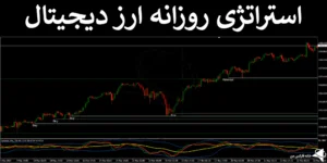 💲 استراتژی روزانه ارز دیجیتال - ترید در جهت قدرت بازار کریپتو - (IFX-ST300) ⭐️