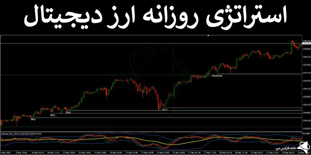 استراتژی روزانه ارز دیجیتال، استراتژی ترید کریپتو، استراتژی 1 ساعت رمز ارز