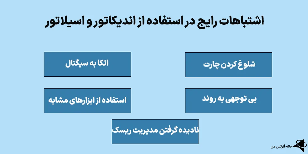 تفاوت اسیلاتور با اندیکاتور، تفاوت اندیکاتور با اسیلاتور، اندیکاتور و اسیلاتور