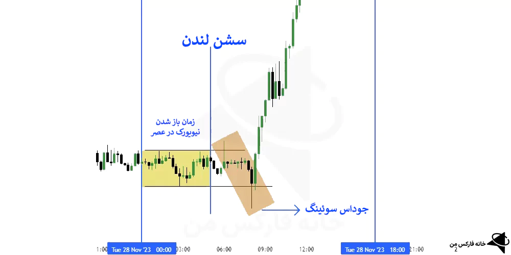 جوداس سوئینگ چیست، جودا سوئینگ، جوداس سویینگ