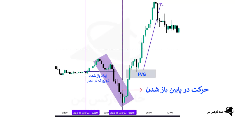 جوداس سوئینگ چیست، جودا سوئینگ، جوداس سویینگ