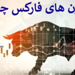 📊 نواحی کیل زون در معاملات فارکس - معرفی مناطق Kill Zone در ICT 🔄