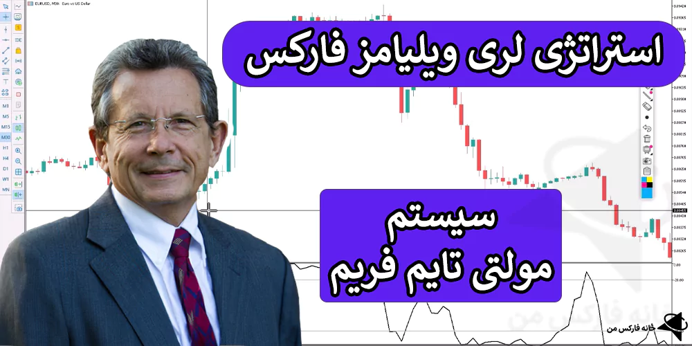 استراتژی لری ویلیامز، استراتژی با اندیکاتور لری ویلیامز، استراتژی فارکس با ویلیامز