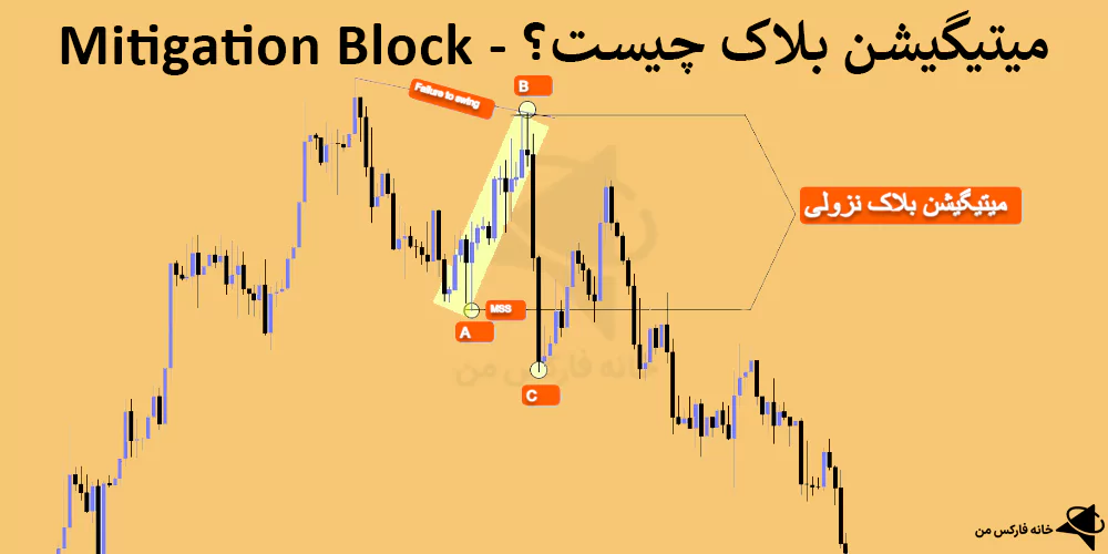 میتیگیشن بلاک، mitigation block چیست، میتیگیشن بلاک چیست