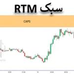 🟣راهنمای جامع سبک RTM در ترید و معاملات – آموزش 0 تا 100 استراتژی RTM‌ فارکس🔵