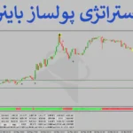 💰 استراتژی پولساز باینری آپشن - روش Simple way to make money چیست؟ - (IFX-ST295) 💲